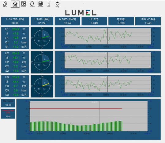 System zarządzania energią Lumel-Power