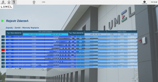System zarządzania energią Lumel-Power