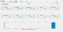 Promotic Energy Start - Gotowy system monitorowania energii – uruchomiony w kilka minut