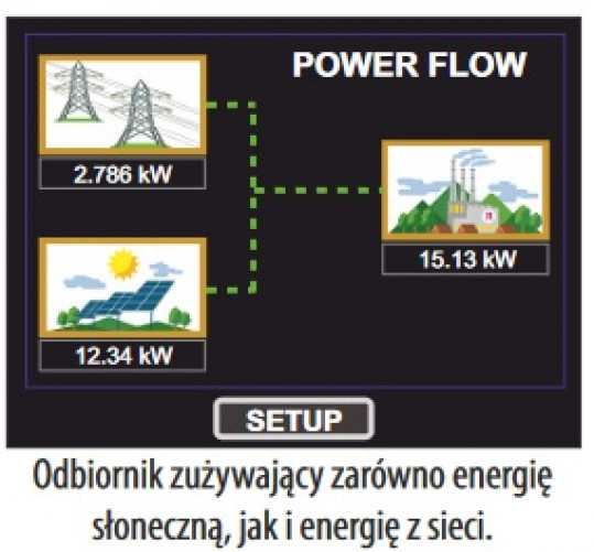 Ogranicznik mocy wyjściowej inwerterów PVSA