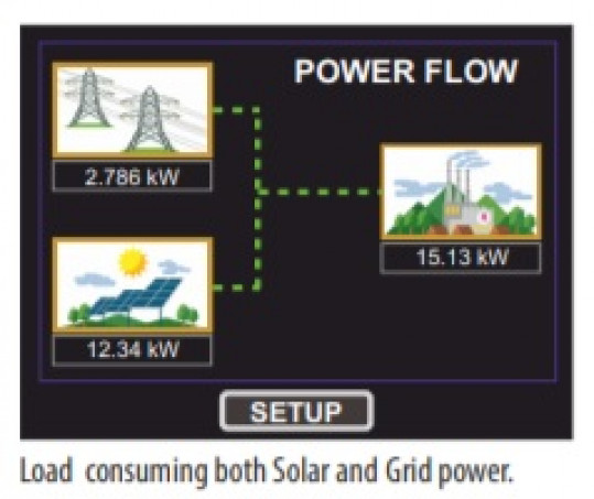 Reverse power controller for PVSA inverters