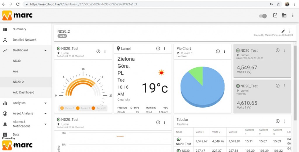 Marc Energy software - Cloud solution | Lumel