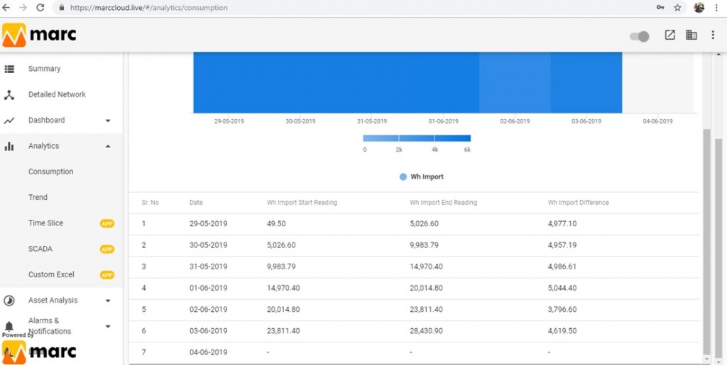 Marc Energy software - Cloud solution | Lumel