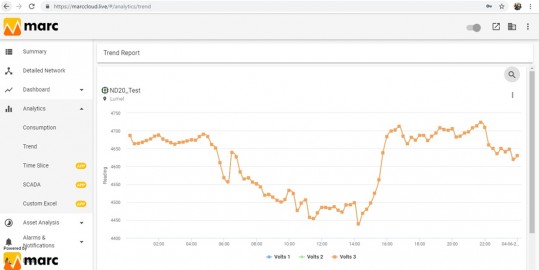 Marc Energy software - Cloud solution | Lumel