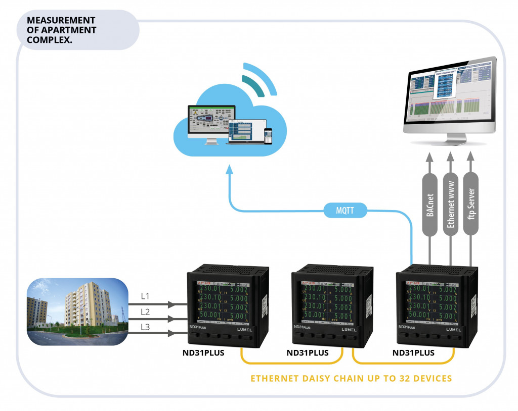 Modbus Rtu Daisy Chain Top Power Network Meters with Ethernet Daisy Chain – MQTT, BACnet/IP ...