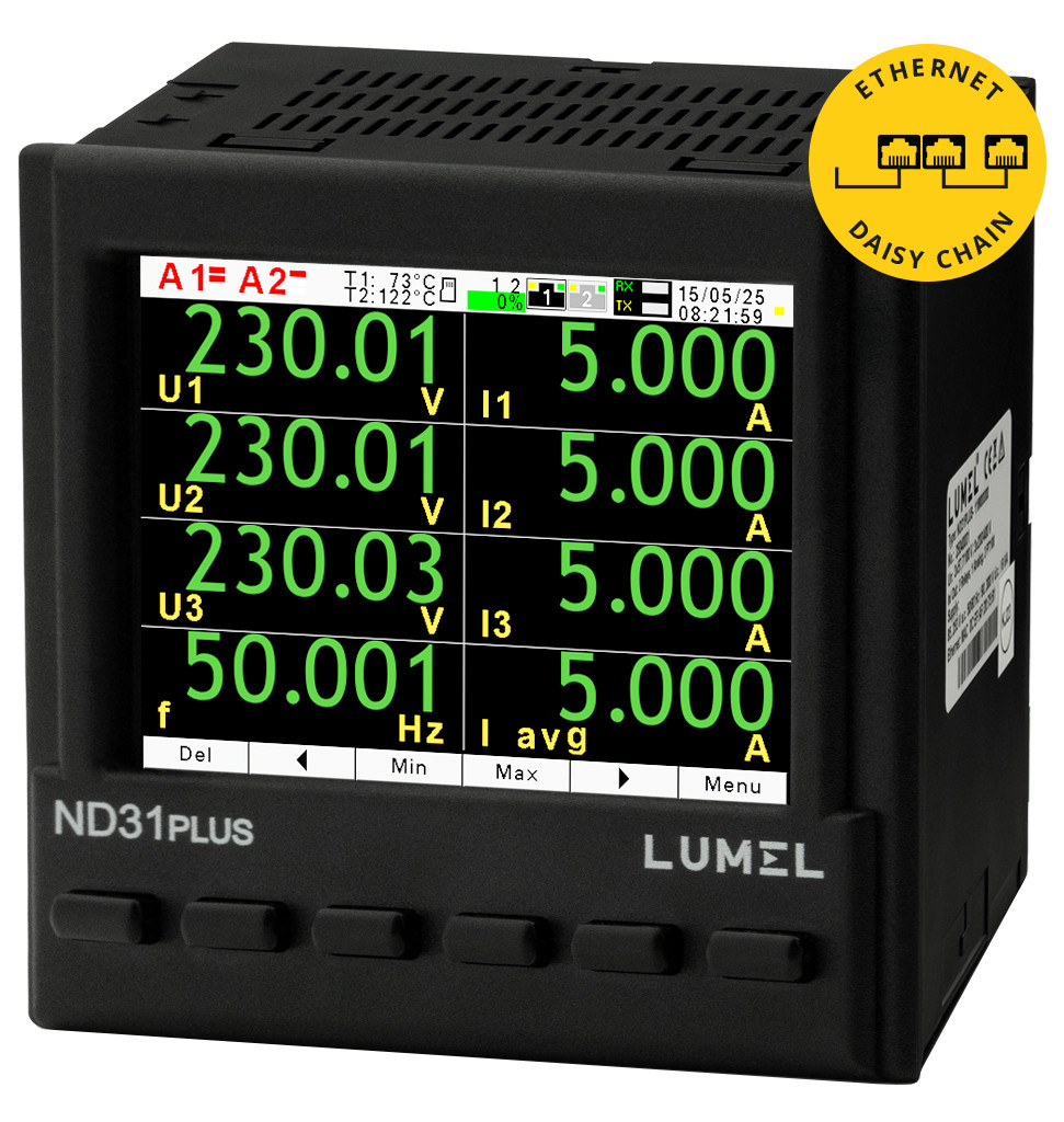 Network Meter Device Top Power Network Meters with Ethernet Daisy Chain – MQTT, BACnet/IP ...