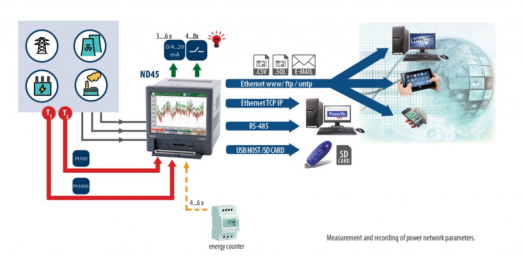 Power network analyzer / recorder ND45