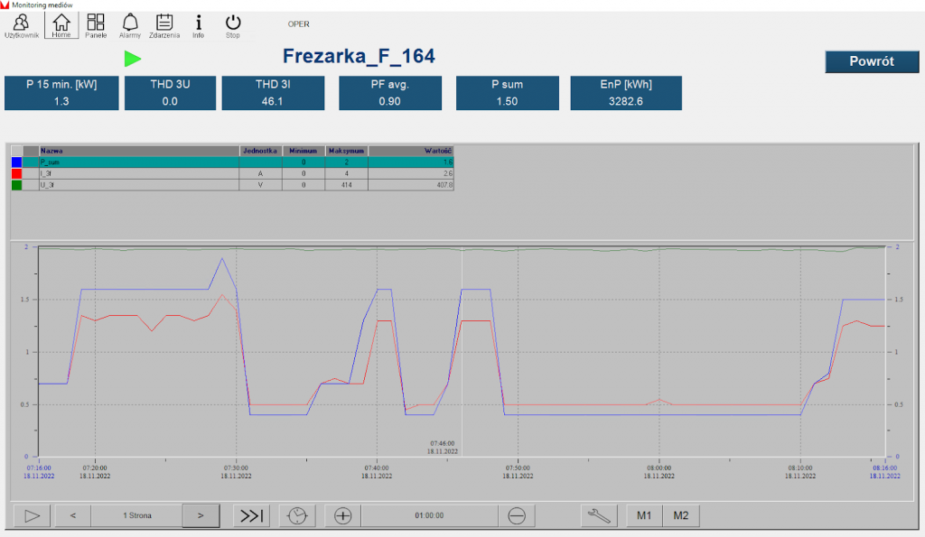 Promotic Program SCADA Software Promotic – Smart Automation & Process Control System | Lumel