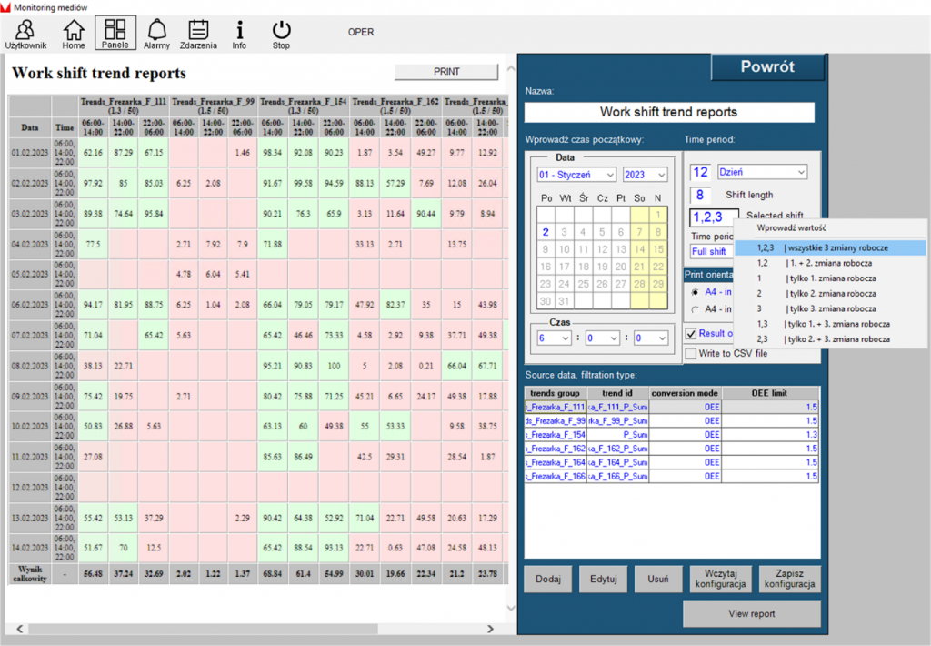 Promotic Program SCADA Software Promotic – Smart Automation & Process Control System | Lumel