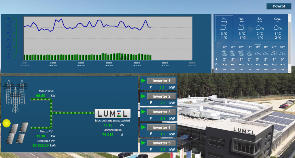 Promotic SCADA Software Promotic – Smart Automation & Process Control System | Lumel
