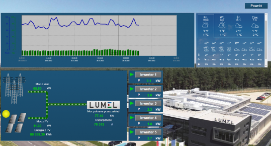 PROMOTIC SCADA Software - for automation systems