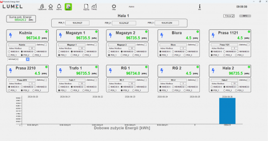 Promotic Energy Start - Gotowy system monitorowania energii – uruchomiony w kilka minut