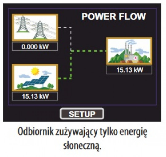 Ogranicznik mocy wyjściowej inwerterów PVSA