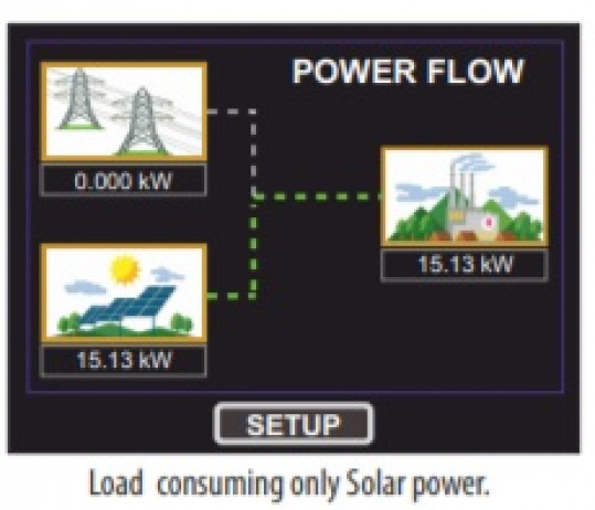 Reverse power controller for PVSA inverters