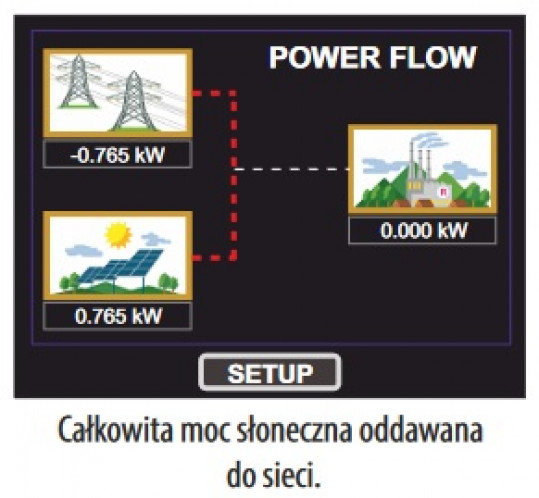 Ogranicznik mocy wyjściowej inwerterów PVSA