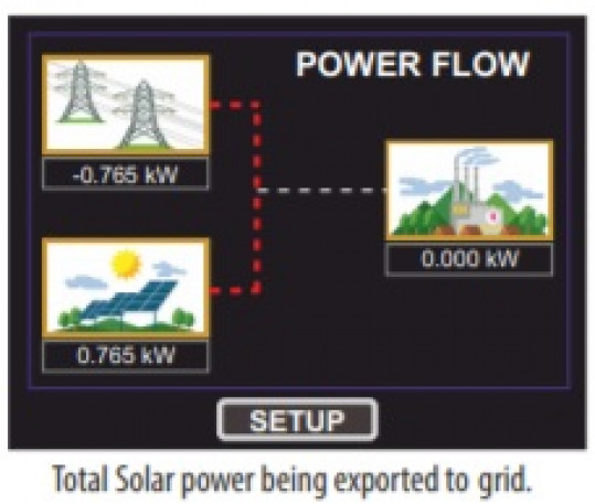 Reverse power controller for PVSA inverters