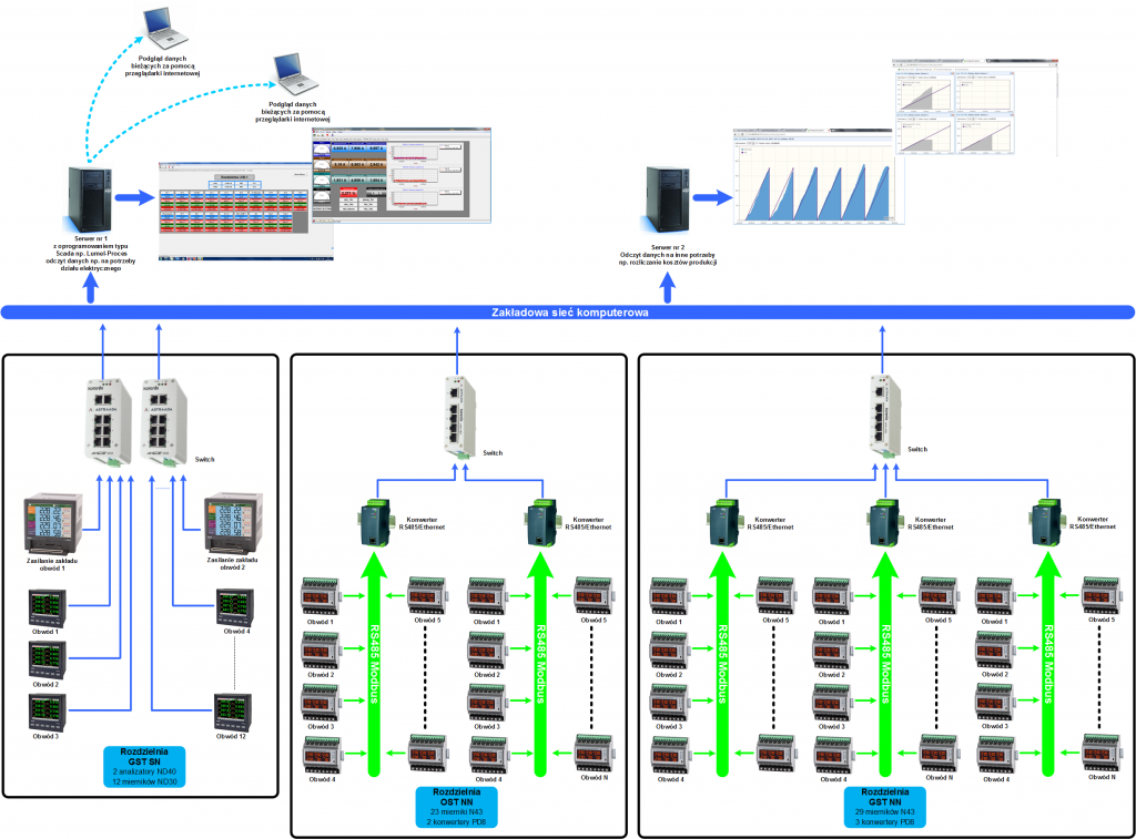 Electricity monitoring system | Lumel