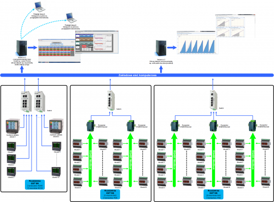 Electricity monitoring system