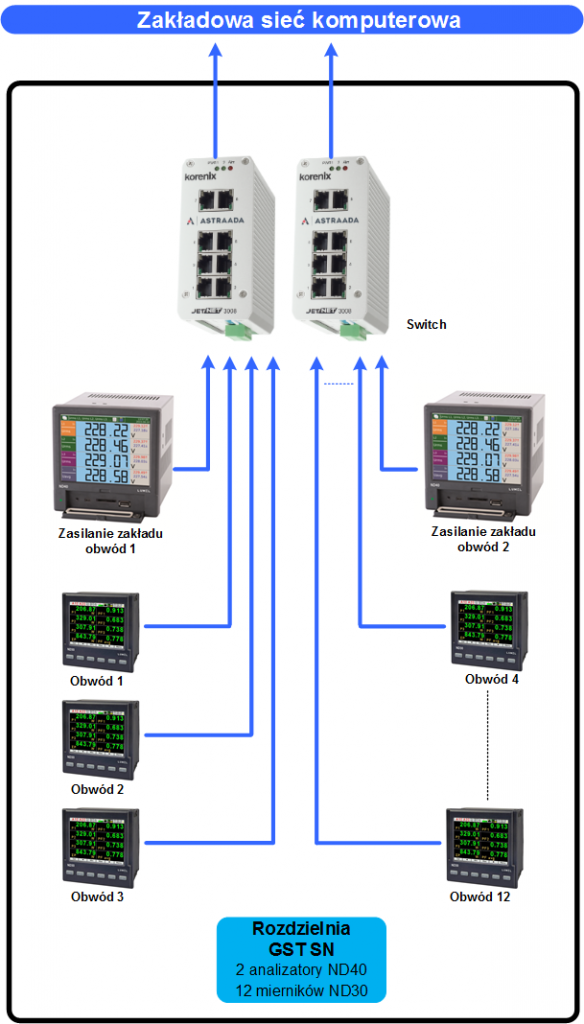System Monitoringu Parametrow Sieci Lumel