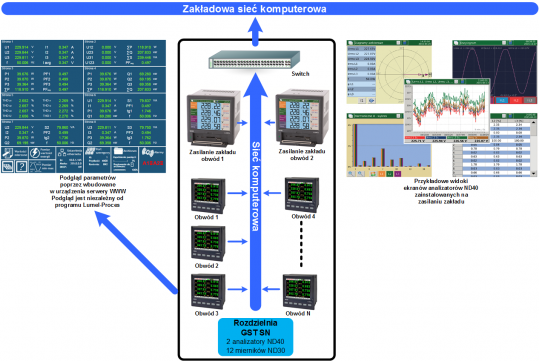 Electricity monitoring system