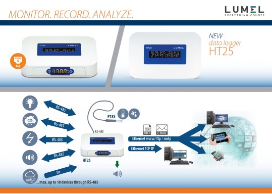 Multichannels data logger/recorder