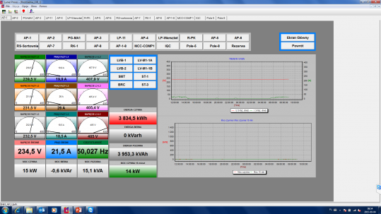 System monitoringu mediów - energia, woda, gaz, sprężone powietrze