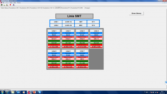 Utilities Monitoring System - energy, water, gas, compressed air