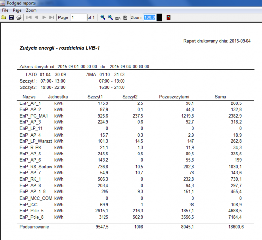 Utilities Monitoring System - energy, water, gas, compressed air