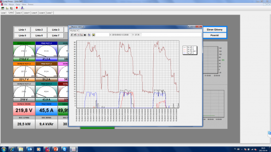 Utilities Monitoring System - energy, water, gas, compressed air