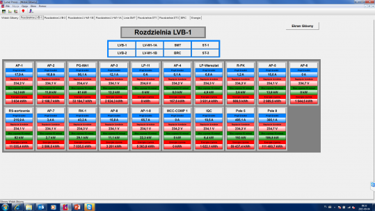 Utilities Monitoring System - energy, water, gas, compressed air