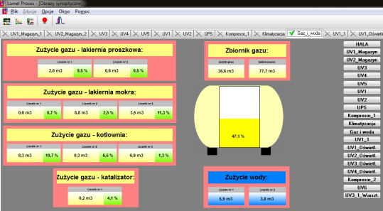 Utilities Monitoring System - energy, water, gas, compressed air