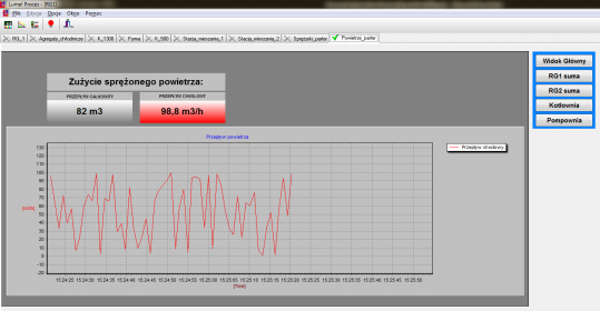 Utilities Monitoring System - energy, water, gas, compressed air