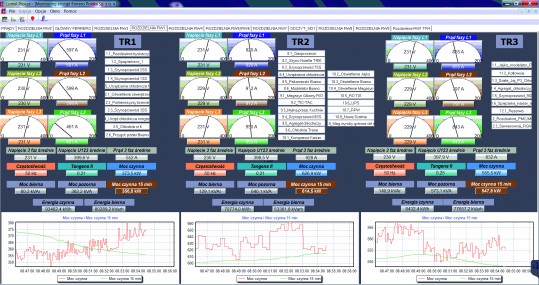 Electricity Monitoring System