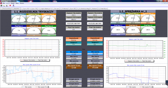 System monitoringu energii elektrycznej