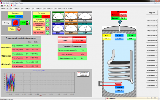 Measurement of water container energy effciency