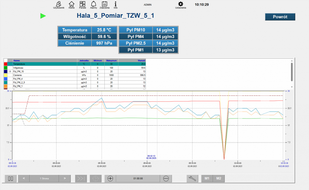 Promotic Program Heating Automation – PROMOTIC SCADA Case Study | Lumel