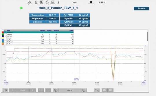 How a Cable Manufacturer Reduced Heating Costs and Improved Workplace Comfort with PROMOTIC SCADA SYSTEM