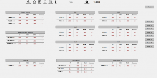 How a Cable Manufacturer Reduced Heating Costs and Improved Workplace Comfort with PROMOTIC SCADA SYSTEM