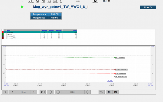 How a Cable Manufacturer Reduced Heating Costs and Improved Workplace Comfort with PROMOTIC SCADA SYSTEM