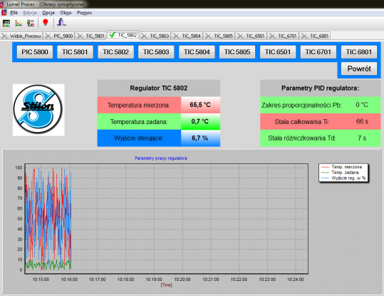 Extruder Control System