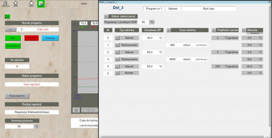 System for visualization and control of the technological process in 20 heating pits.