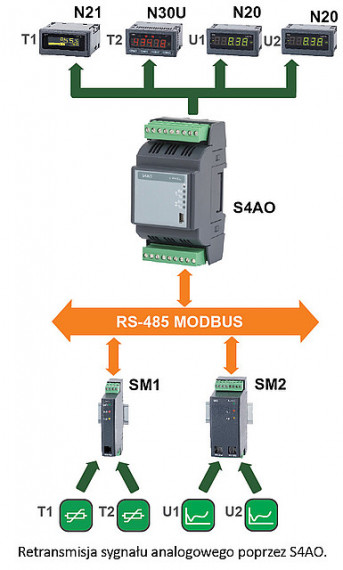 Module of 4 analog outputs