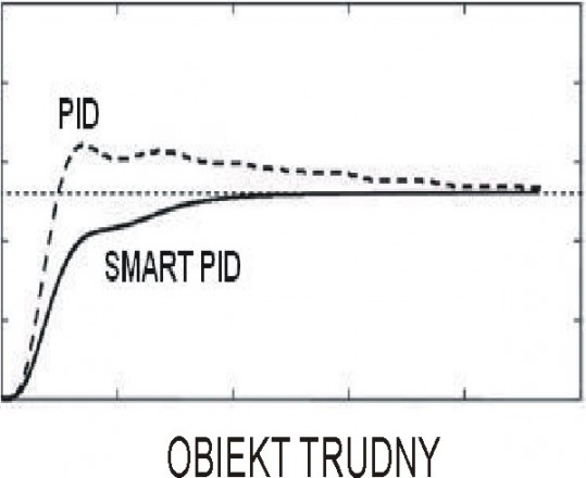 Regulator - 4 wyjścia