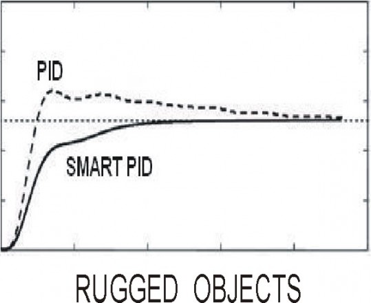 Controller - 1 output