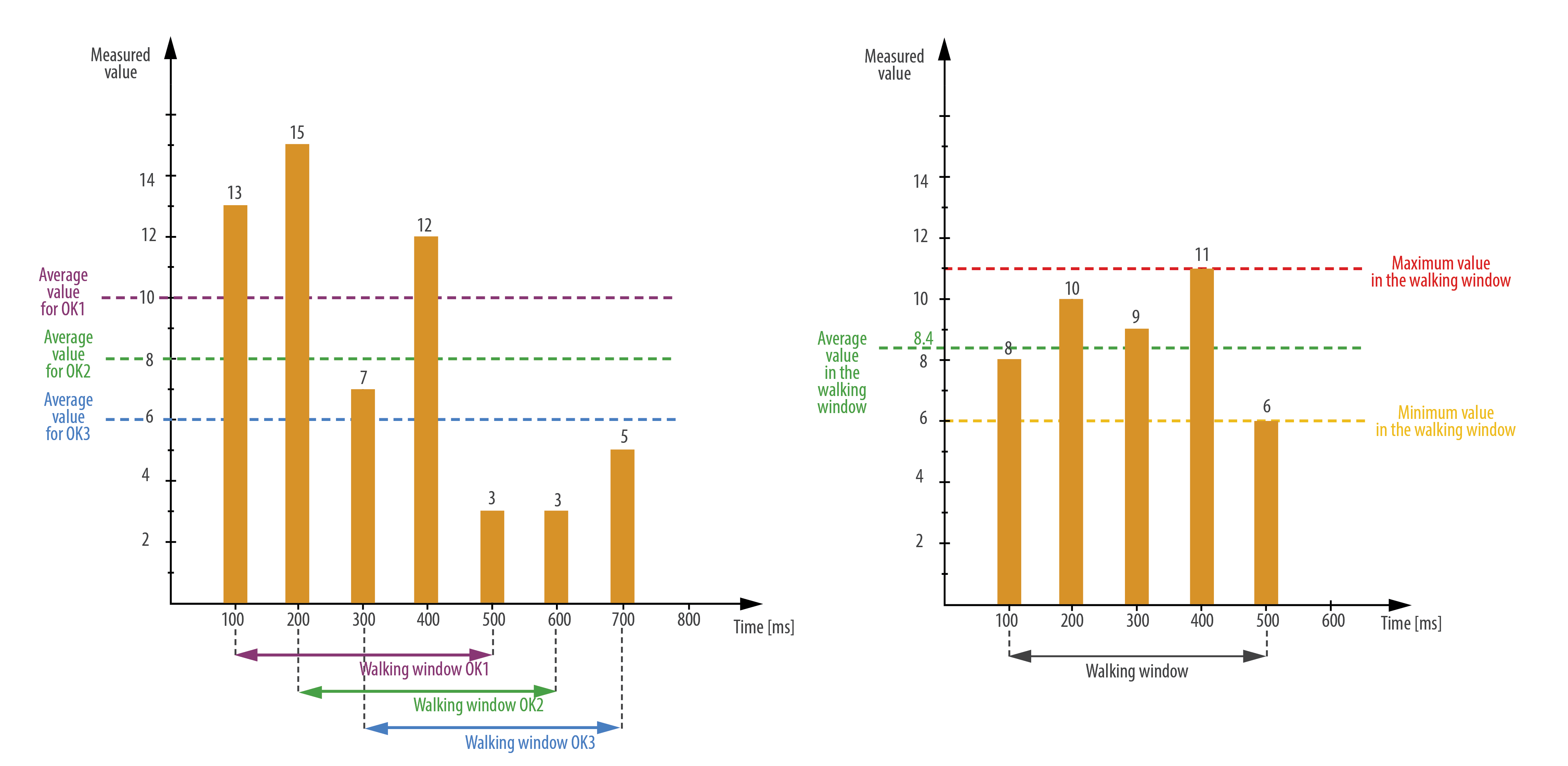 Programmable digital meter of temperature, resistance and standard signals