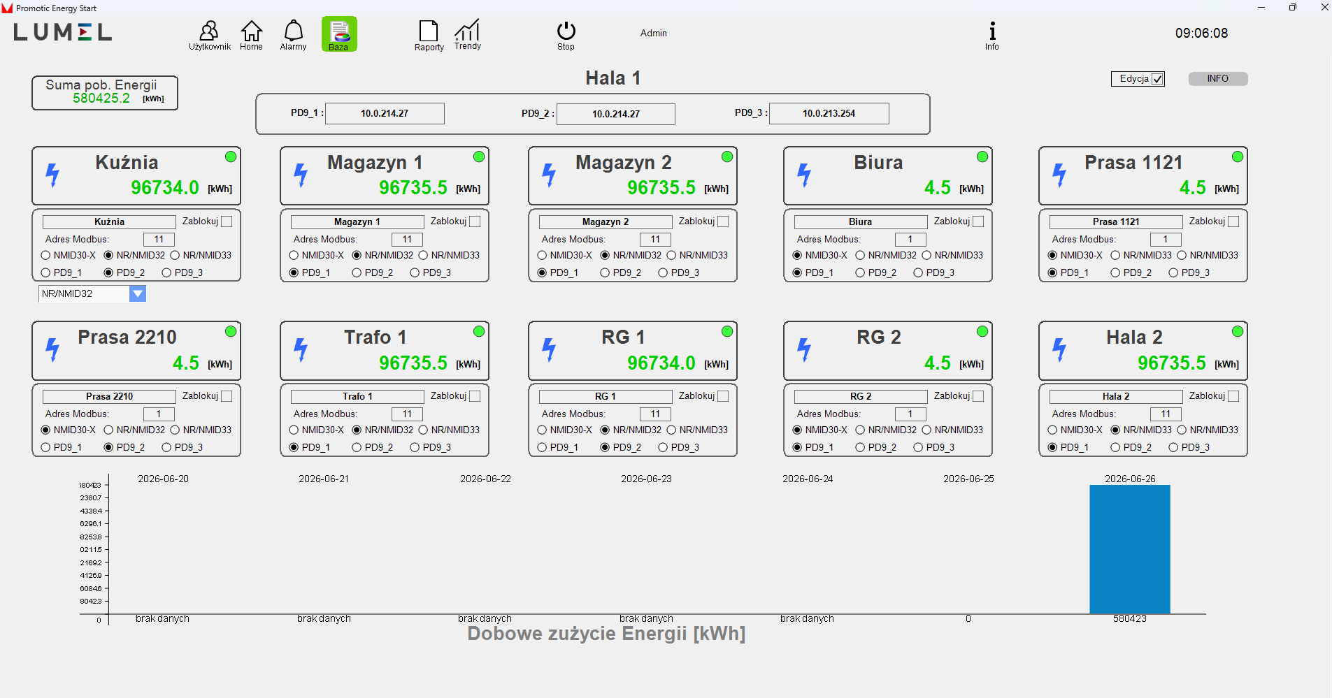 Promotic Energy Start - Gotowy system monitorowania energii – uruchomiony w kilka minut