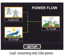 Reverse power controller for PVSA inverters