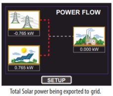 Reverse power controller for PVSA inverters