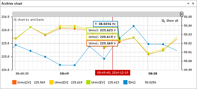 3-phase power network analyzer with Ethernet and recording