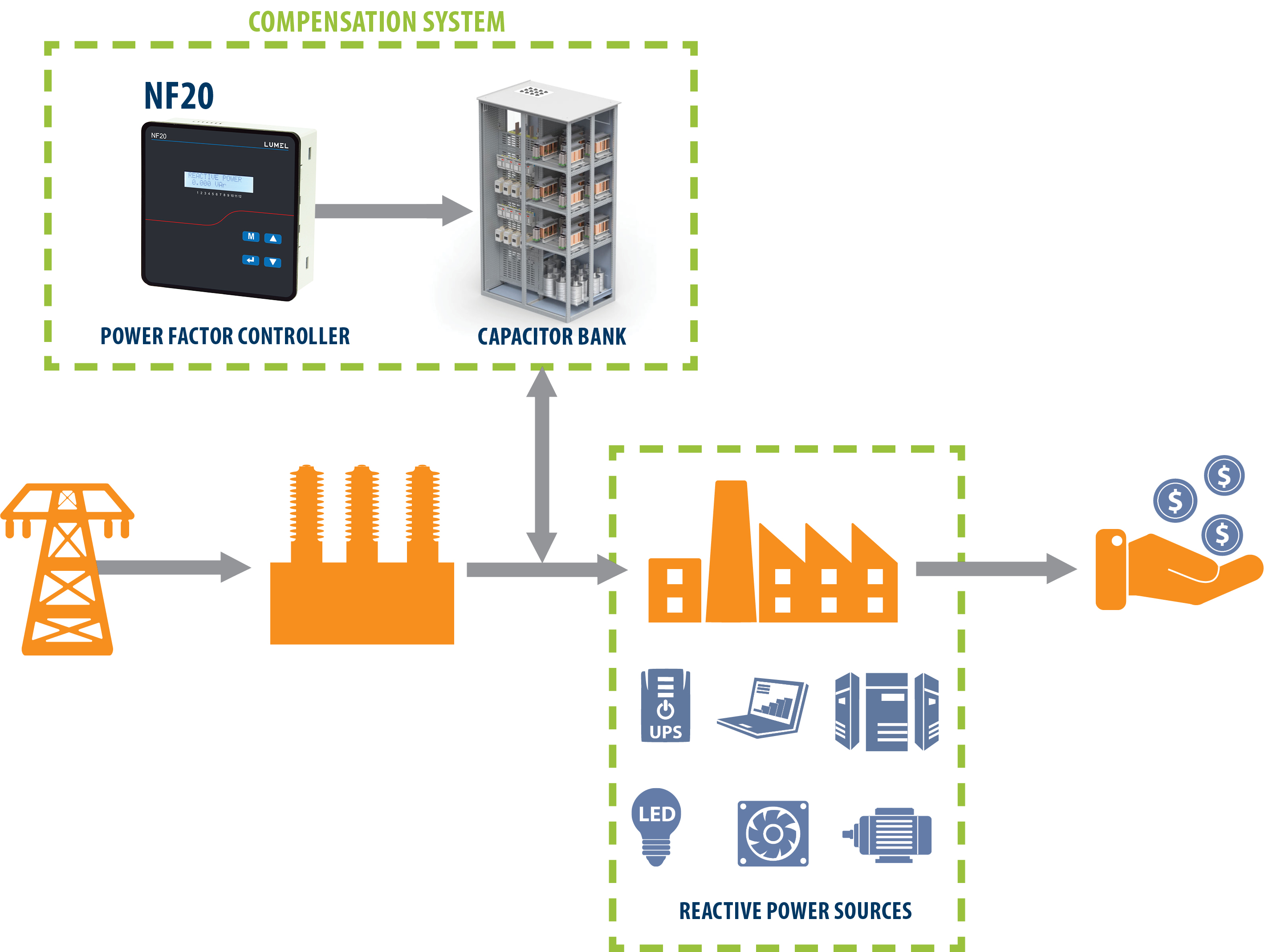 Power factor controller NF20